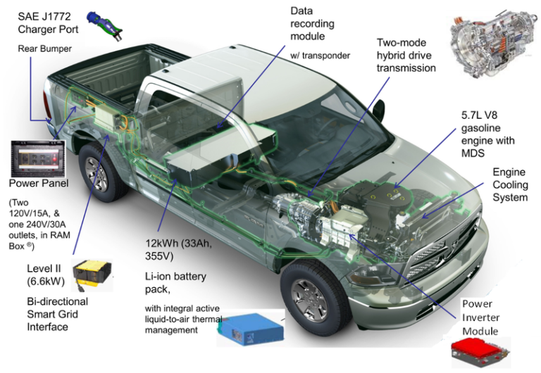 Dodge Ram Plug-in Hybrid Electric Vehicle