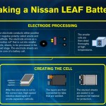 Nissan Leaf Battery is starting to be produced in Smyrna, TN