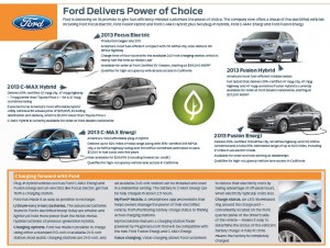 Ford Electric Vehicle Choices